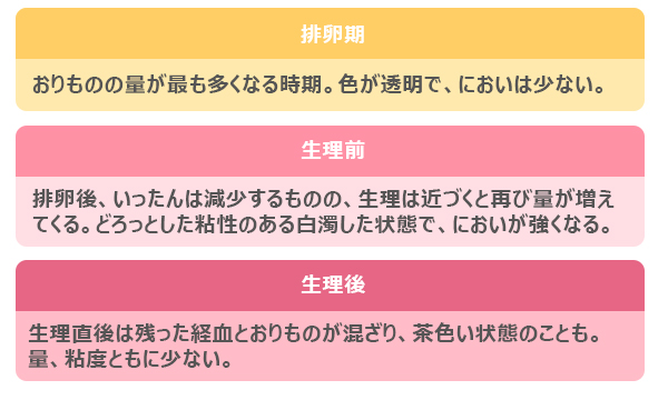 多い もの 後 排卵 おり